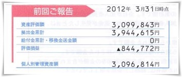 ワタクシ加藤コーキの401K確定拠出年金_サラリーマン時代の運用プラン2012年3月31日時点の運用結果